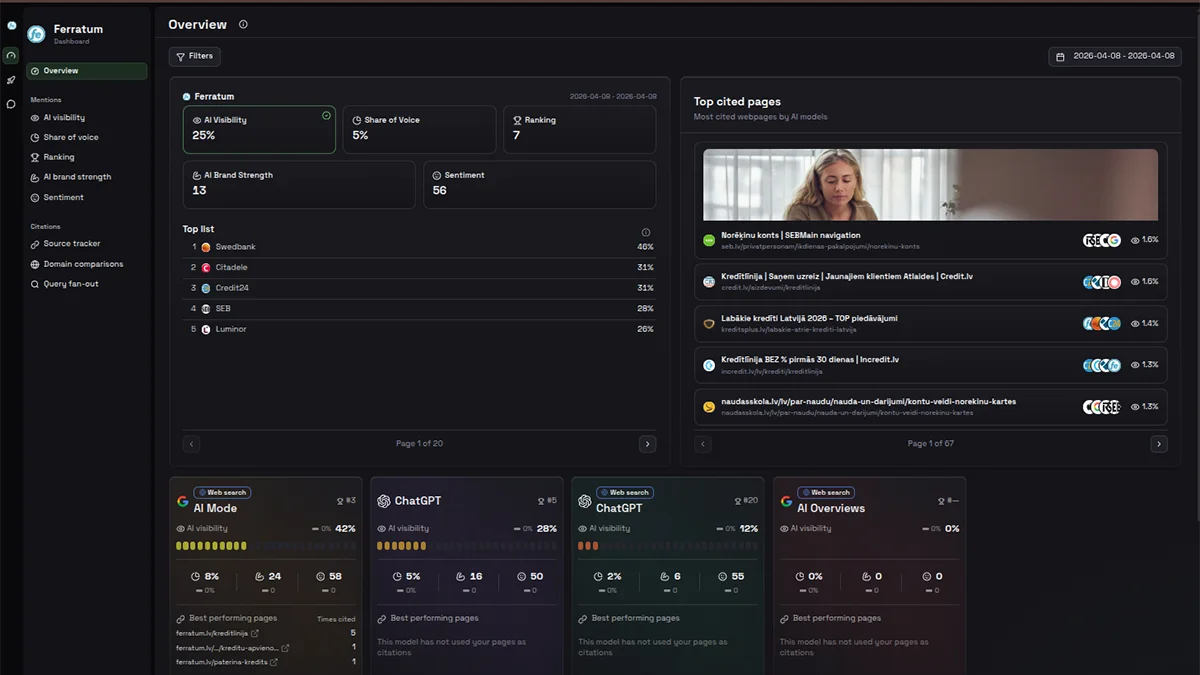 Nimt.ai dashboard screenshot